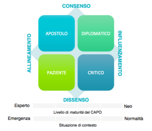 h2o-leader-followership-situazionale